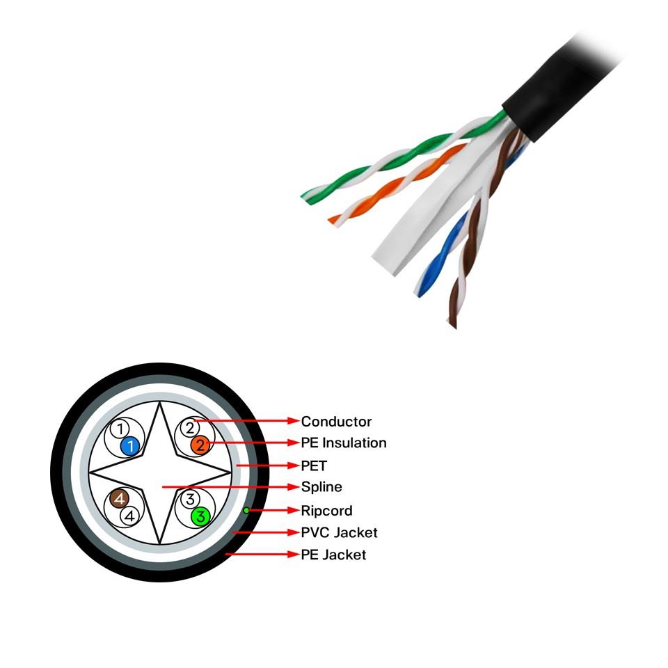 resimler/genel/FRISBY FNW-CAT624 305MT 0.58MM 23AWG CAT6 DIŞ MEKAN UTP KABLO