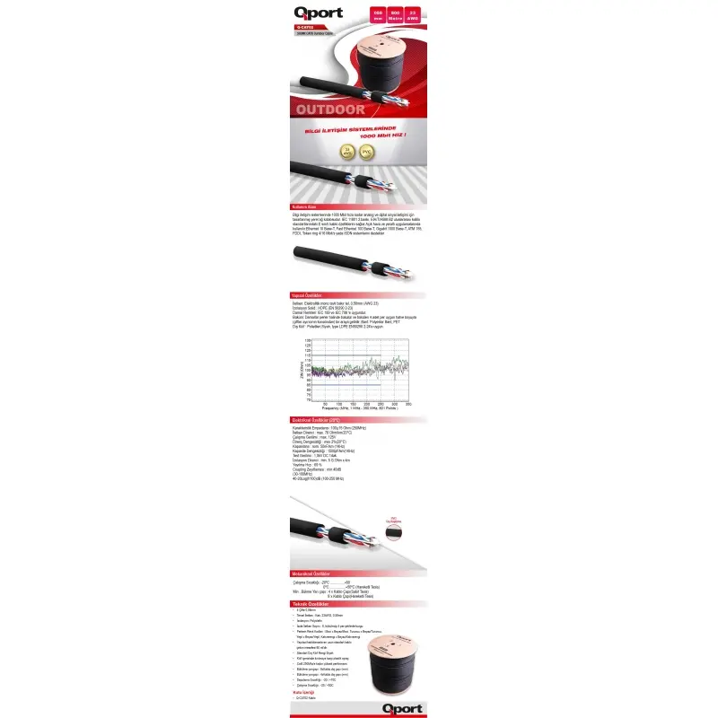 resimler/genel/QPORT Q-CATO2 CAT6 23 AWG UTP 500M OUTDOOR KABLO
